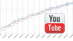 over a million youtube hits
